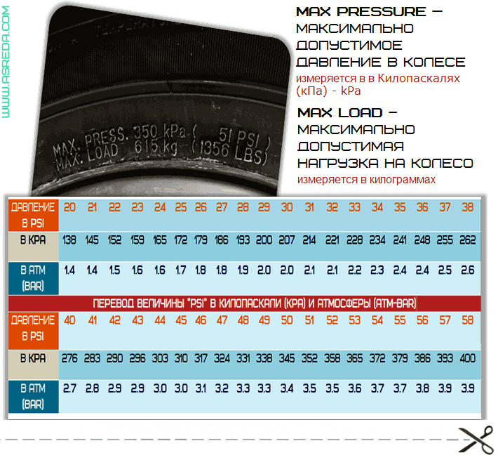 таблица psi давления в шинах
