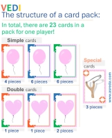 The structure of a card pack Vedi
